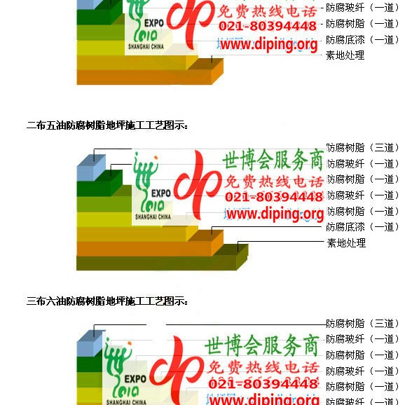 新乡环氧玻璃钢地坪，防腐蚀地坪，防腐蚀自流平地坪产品图2