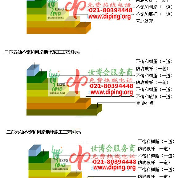 新乡不饱和树脂地坪，不饱和树脂防腐地坪,防腐蚀地坪施工厂家产品图2