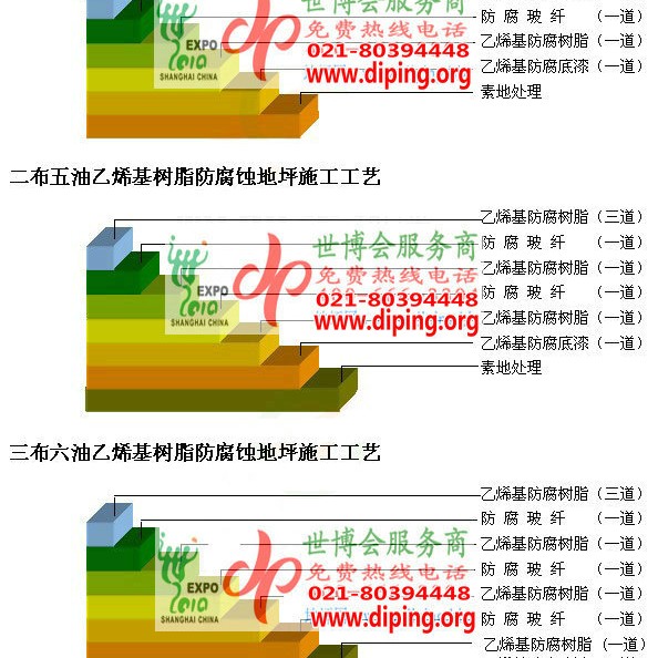 新乡乙烯基防腐蚀地坪,乙烯基酯地坪,乙烯基酯防腐蚀地坪,乙烯基重防腐蚀地坪,乙烯基重防腐地坪,乙烯基重防腐自流平地坪产品图2